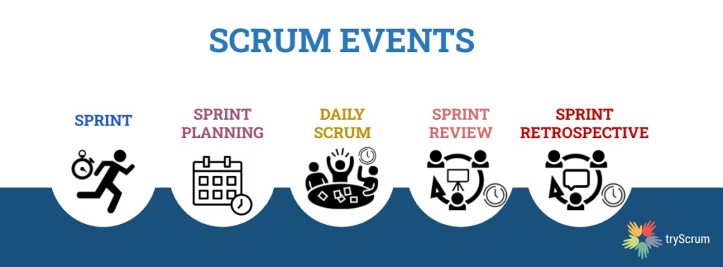 Sprint and other events in Scrum